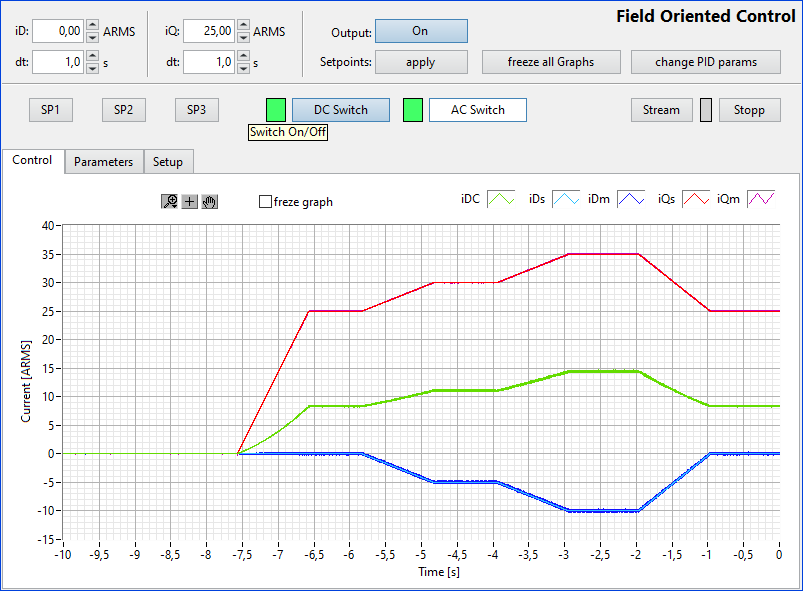 rotabench 6P - Field oriented Control