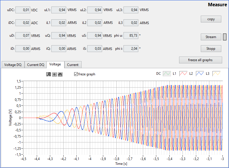 rotabench 6P - Measurment