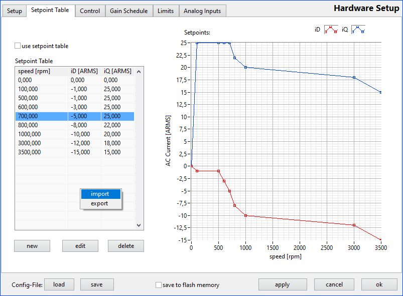 rotabench 6P - Motor Setup - Setpoint Table