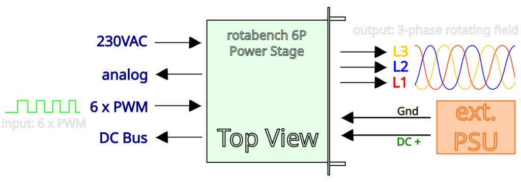 power stage overview